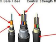 The Ultimate Guide to Row Fiber Cable: Enhancing Network Connectivity in Any Environment